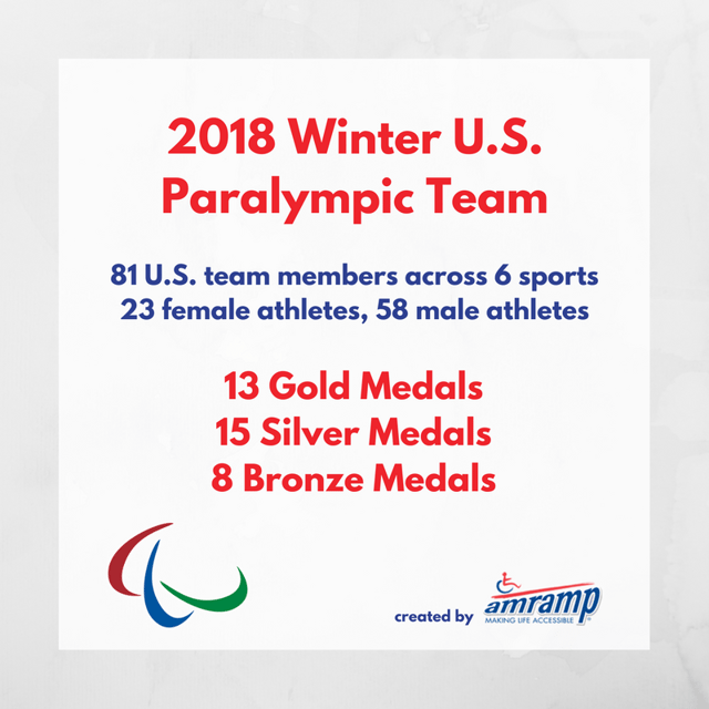 2018 Winter U.S. Paralympic Team by the numbers.png